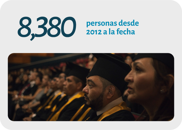 8380 vidas