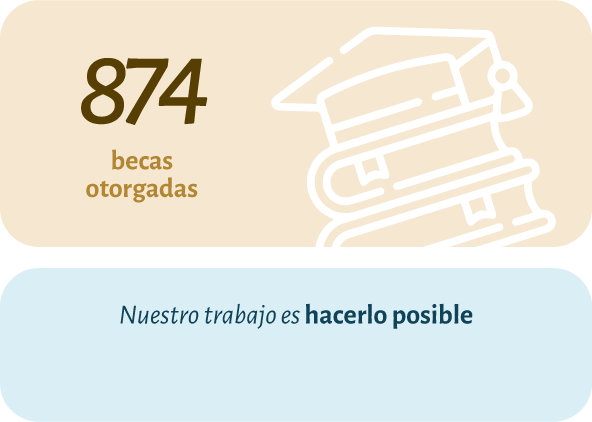 874 becas